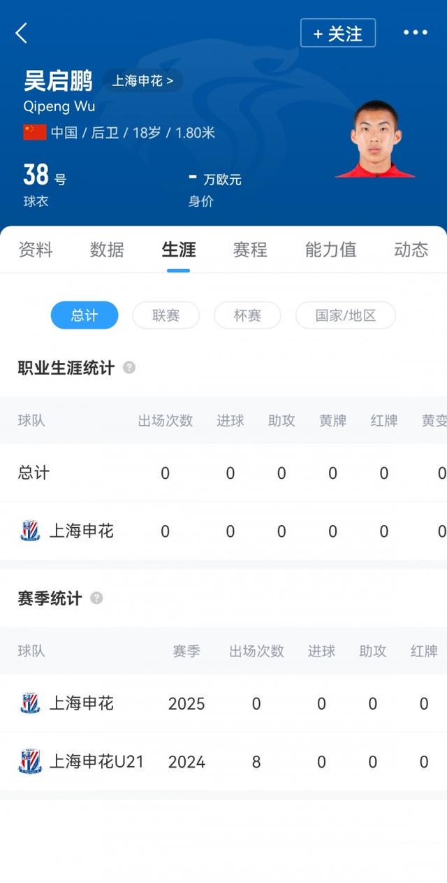 艾迪, 申花首发名, 仅朱辰杰 艾迪, 申花首发名, 仅朱辰杰