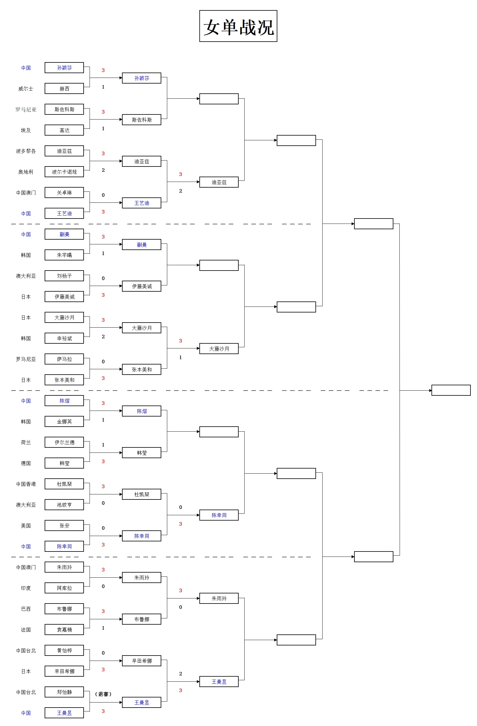 局阶段领先, img, cn 局阶段领先, img, cn