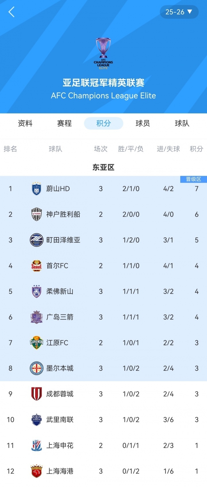 奈何碰到的, Svk, 队踢亚冠