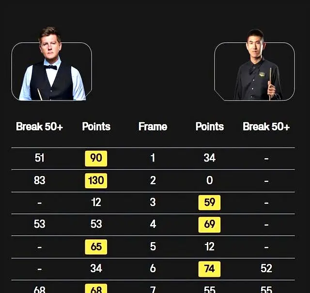 但年轻选手, 三位, 份坚定的决